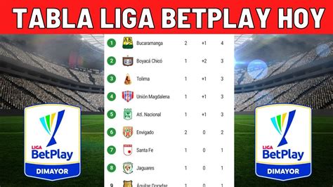 posiciones liga betplay hoy